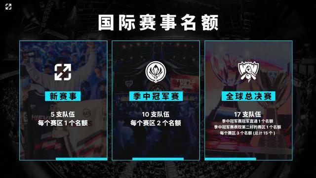 控河