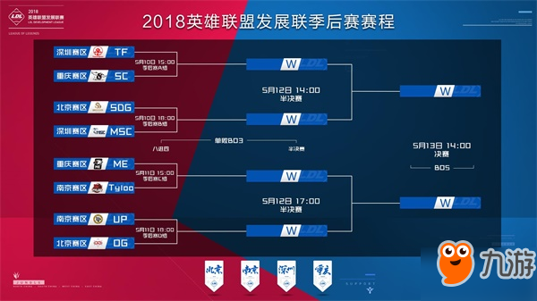 【战报】2025LPL春季赛TT 2-1 OMG，下路双人组主导TT让一追二