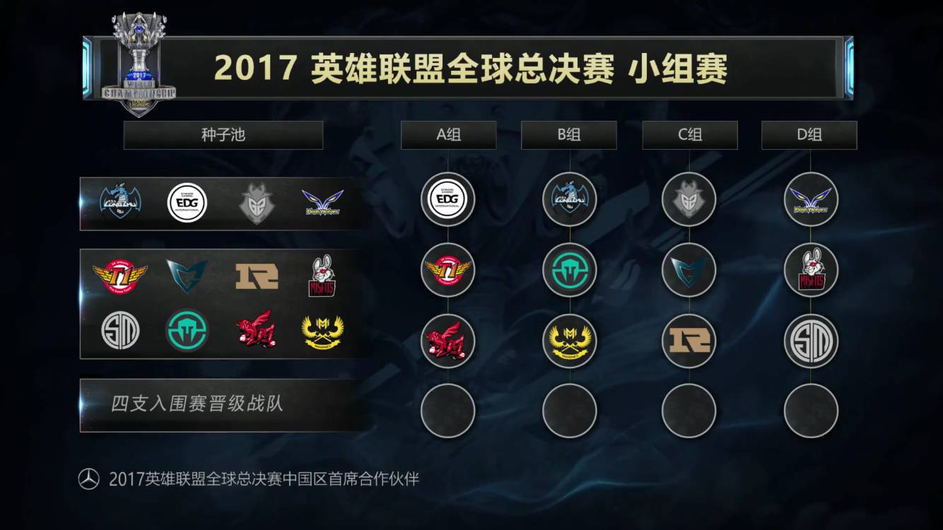 2025年全球总决赛瑞士阶段首轮种子队公布